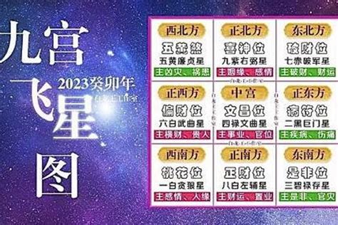 九宮飛星 2023